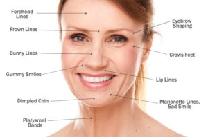 Xeomin® VS Botox®: What’s the Difference?